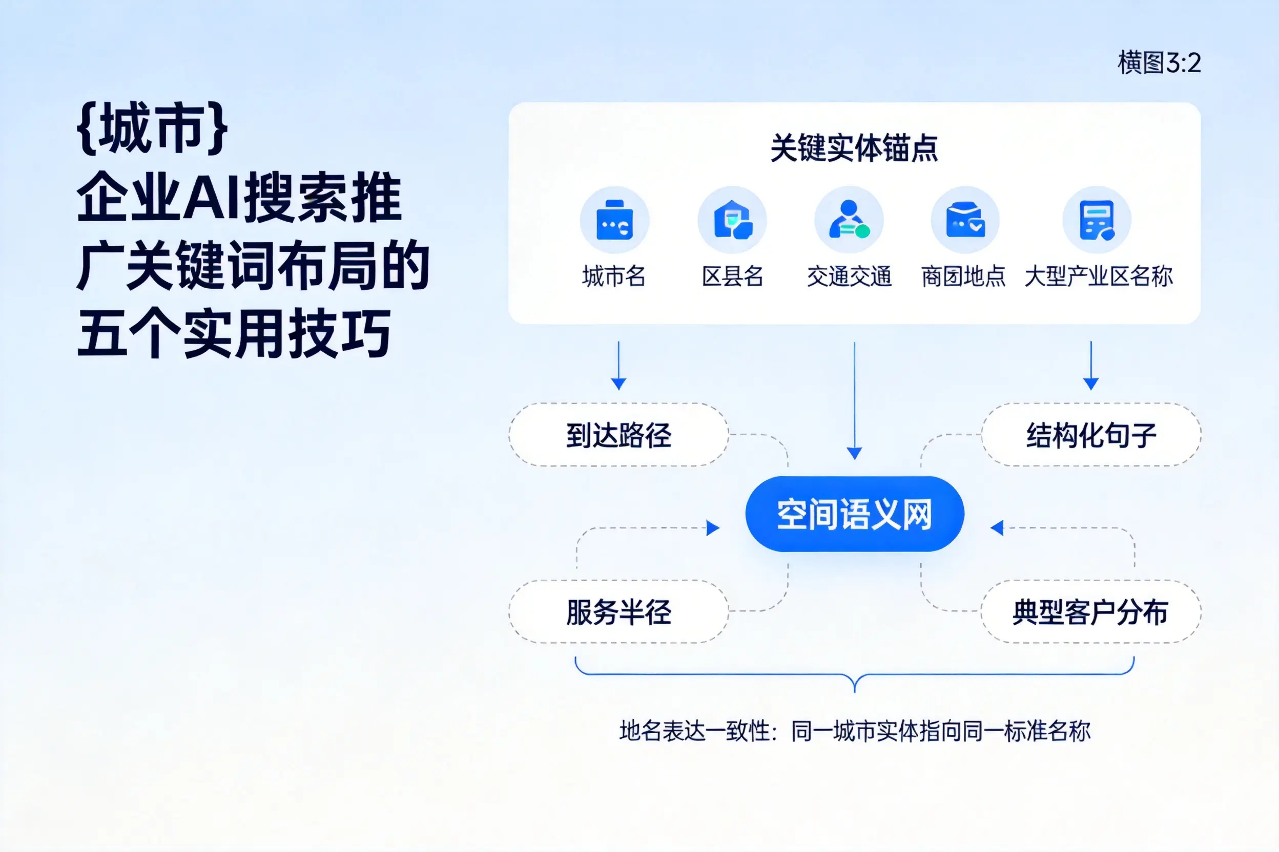 北屯企业AI搜索推广关键词布局的五个实用技巧