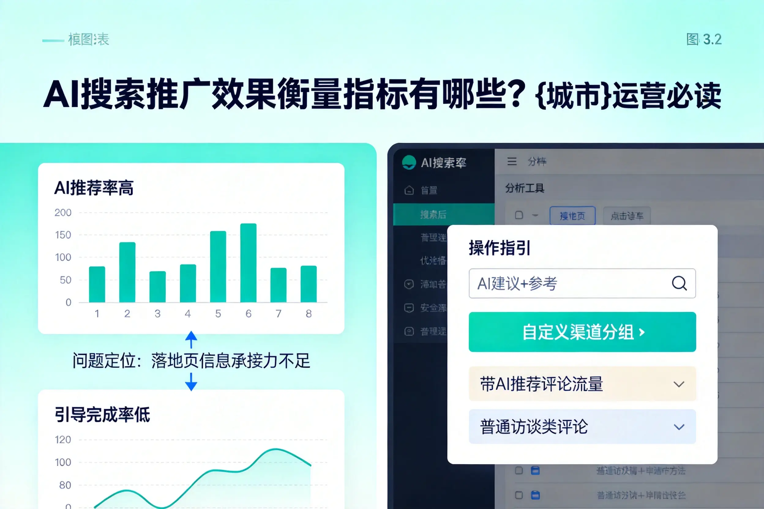 AI搜索推广效果衡量指标有哪些？北屯运营必读
