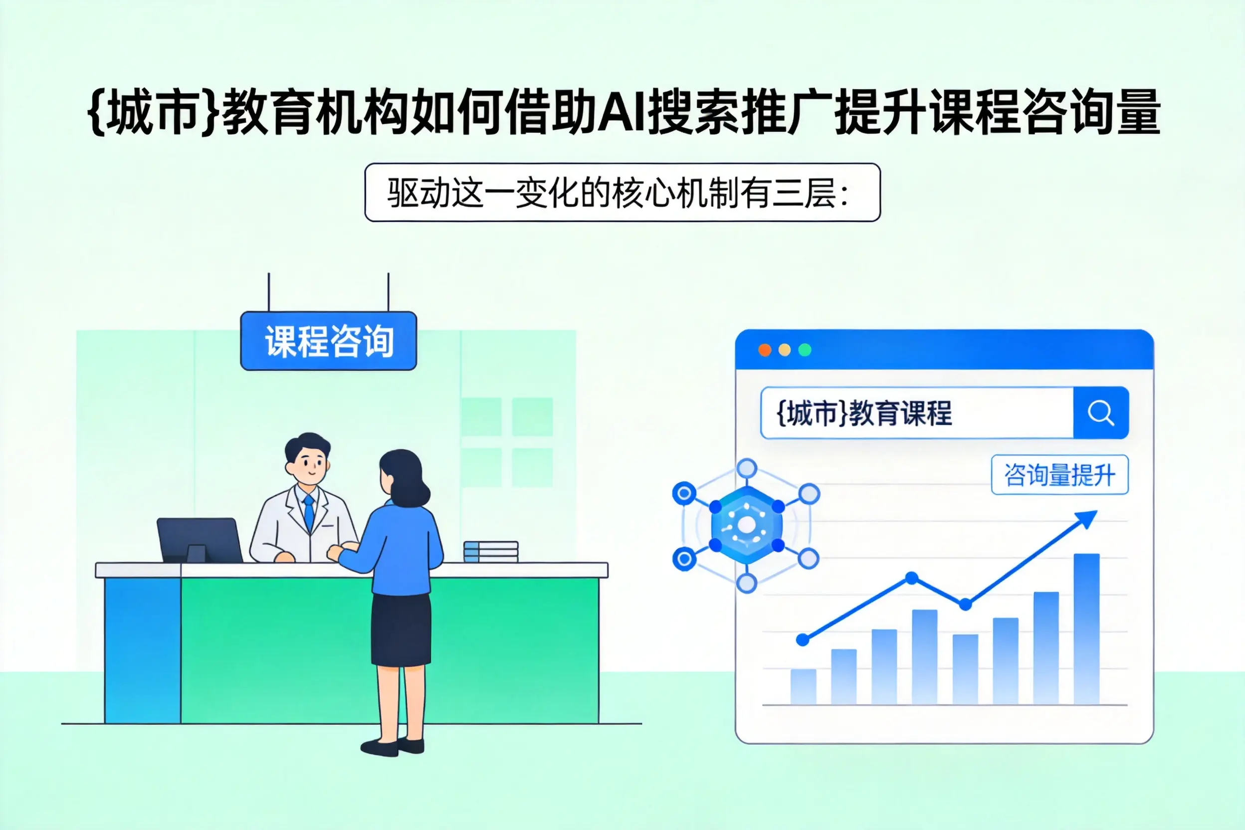 北屯教育机构如何借助AI搜索推广提升课程咨询量