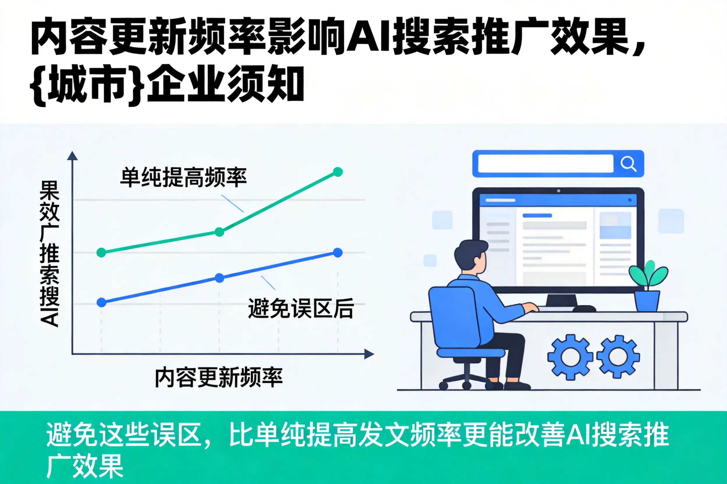 内容更新频率影响AI搜索推广效果，北屯企业须知