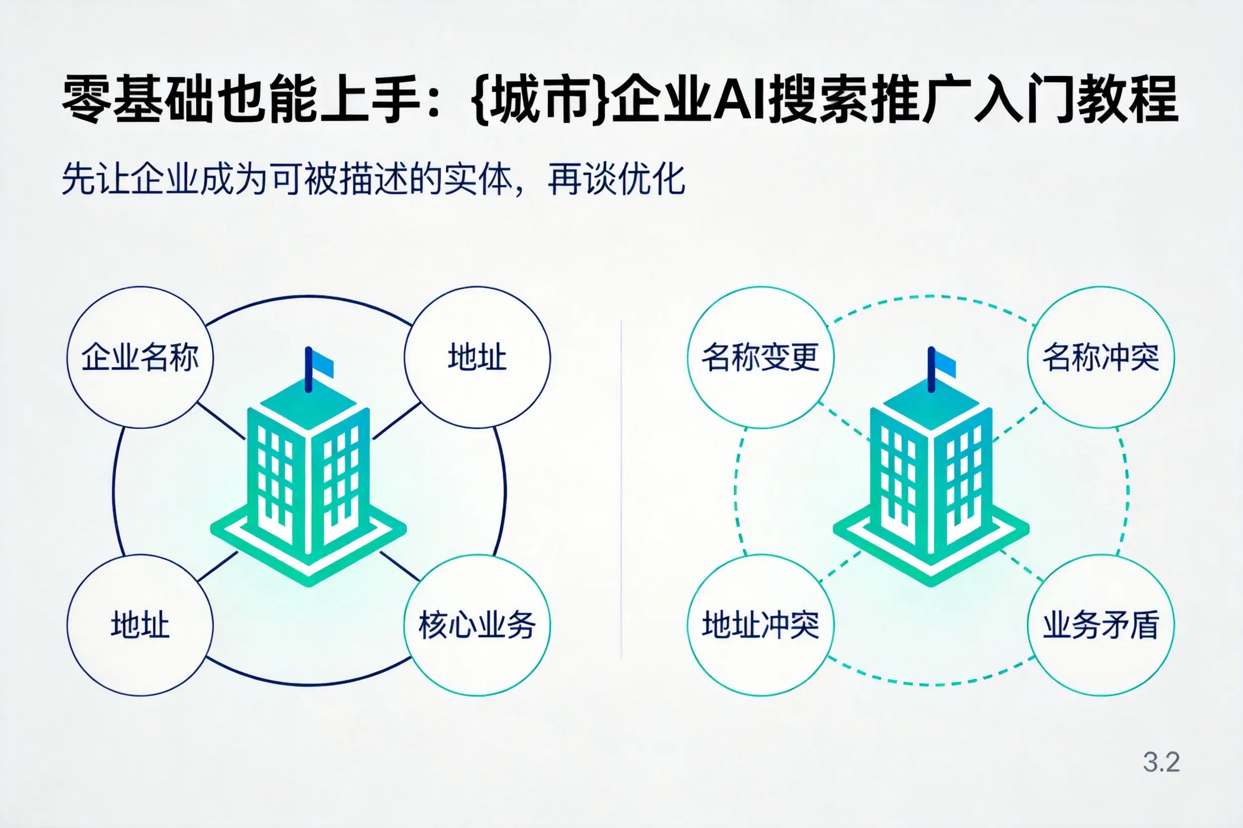 零基础也能上手：北屯企业AI搜索推广入门教程