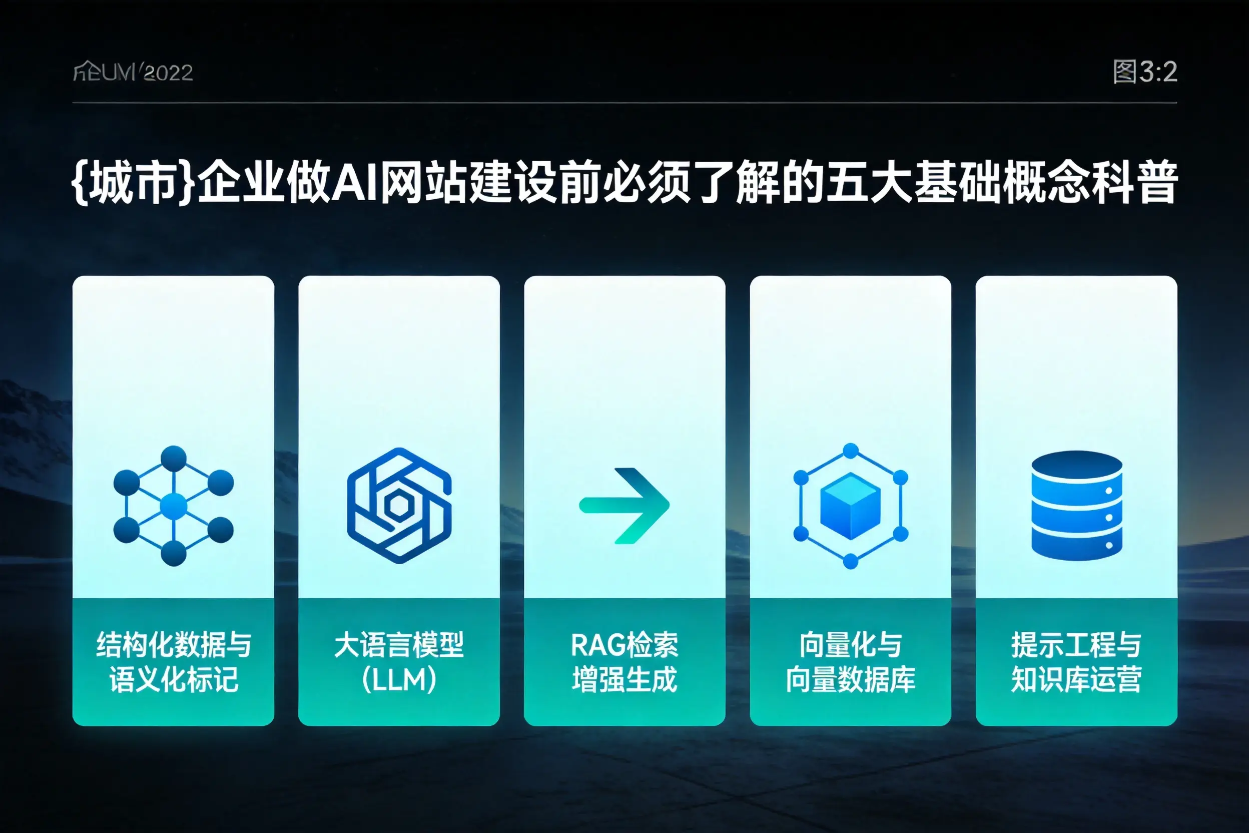 北屯企业做AI网站建设前必须了解的五大基础概念科普