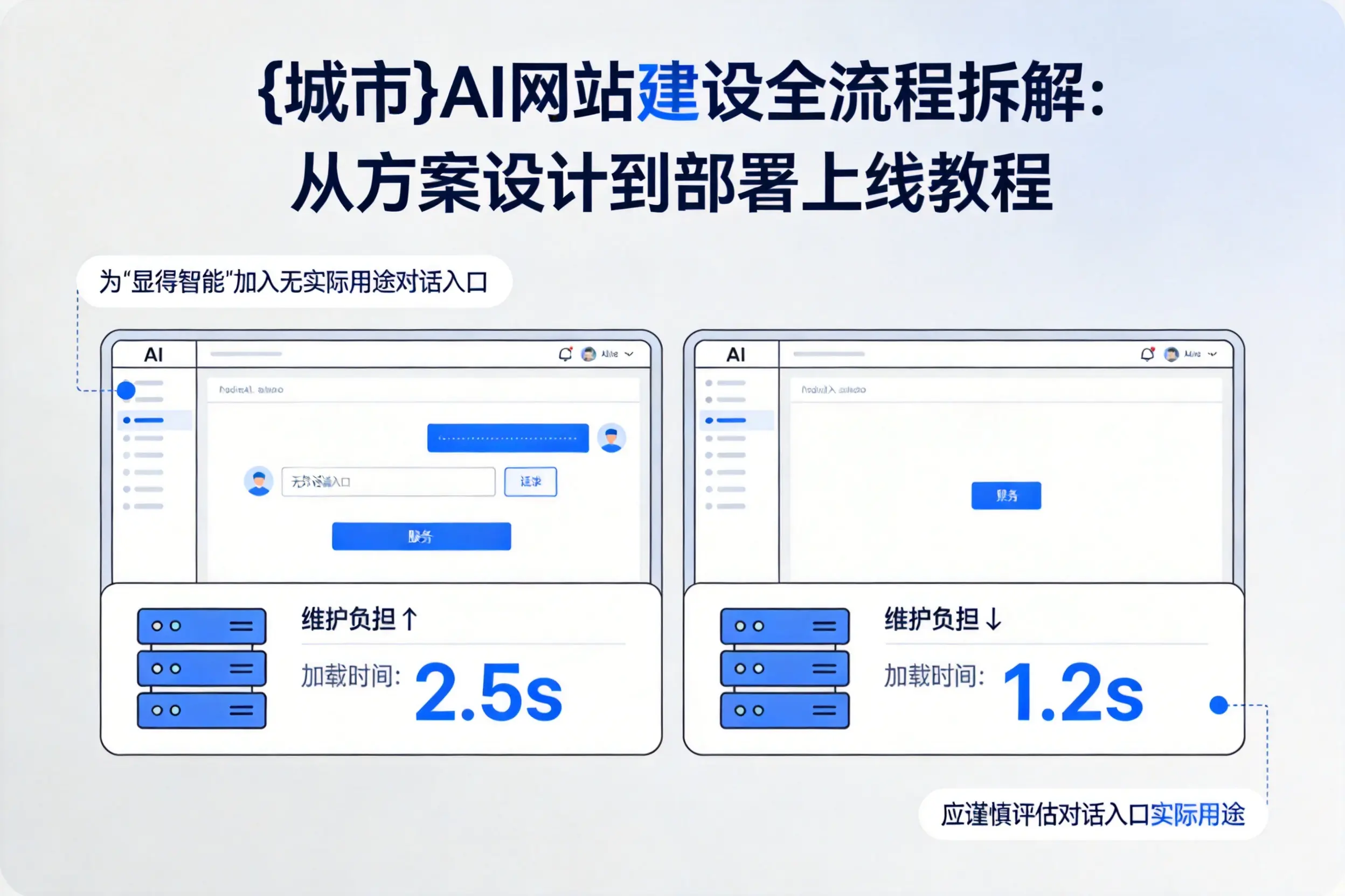 北屯AI网站建设全流程拆解：从方案设计到部署上线教程