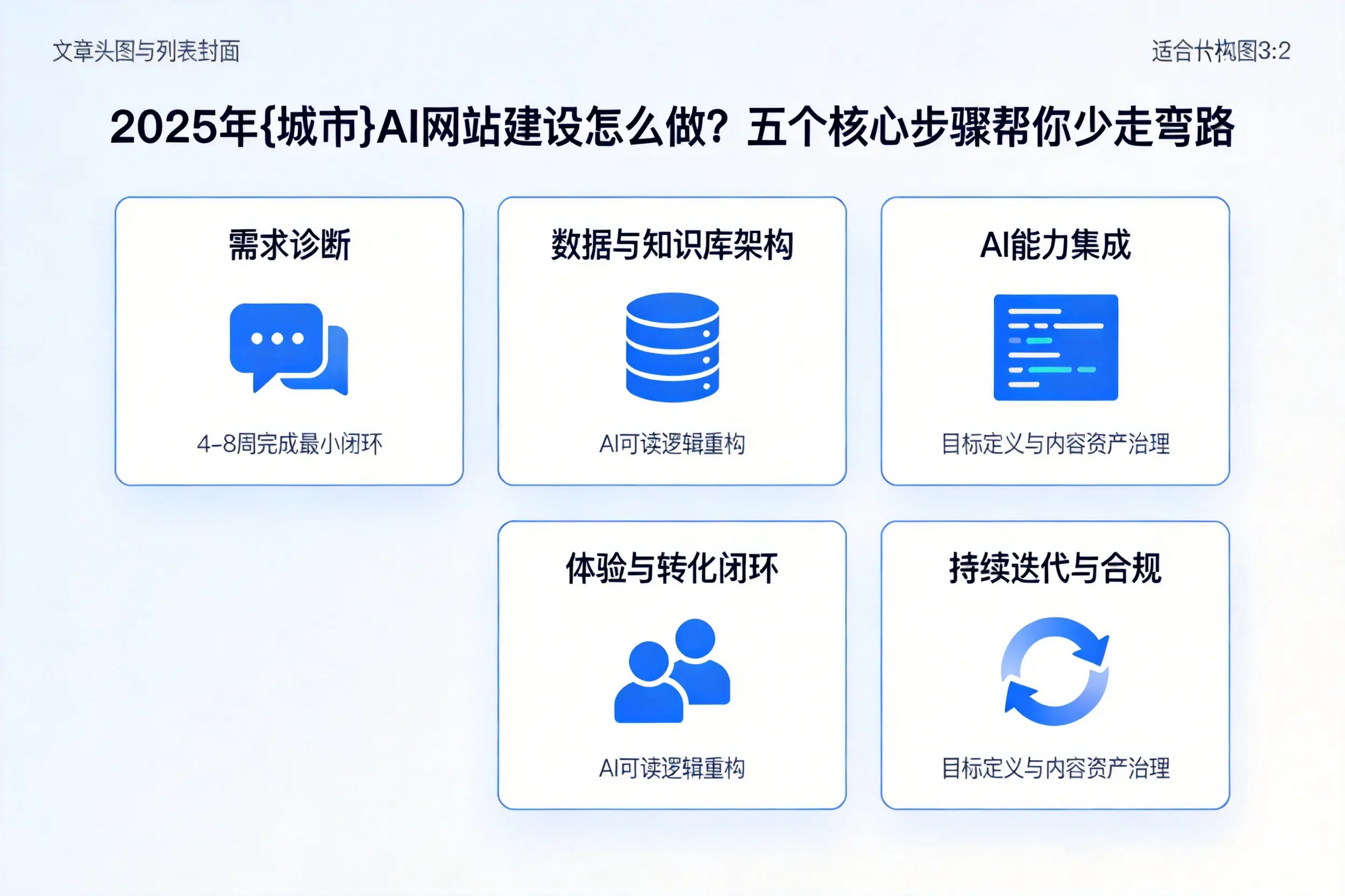 2025年北屯AI网站建设怎么做？五个核心步骤帮你少走弯路