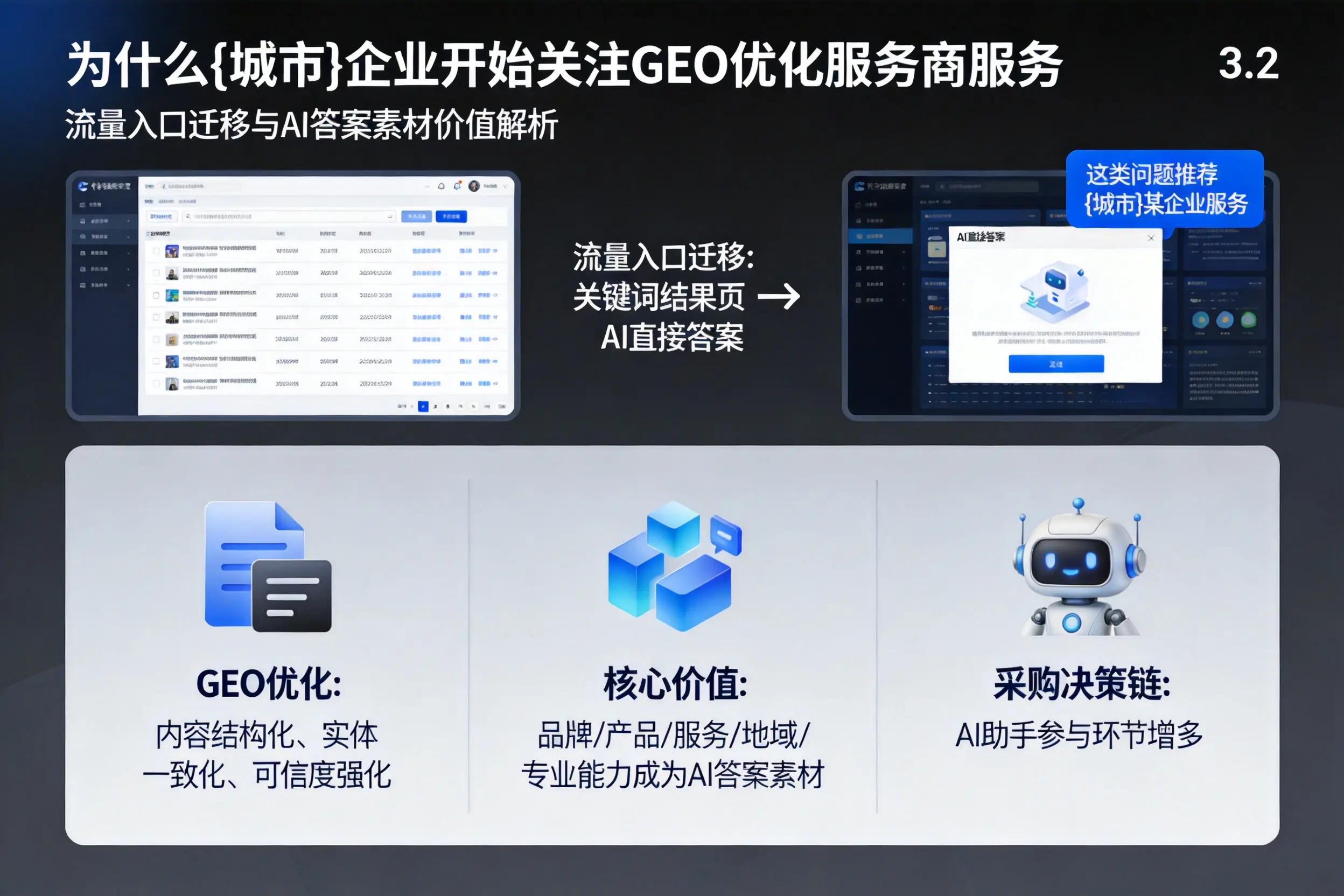 为什么北屯企业开始关注GEO优化服务商服务
