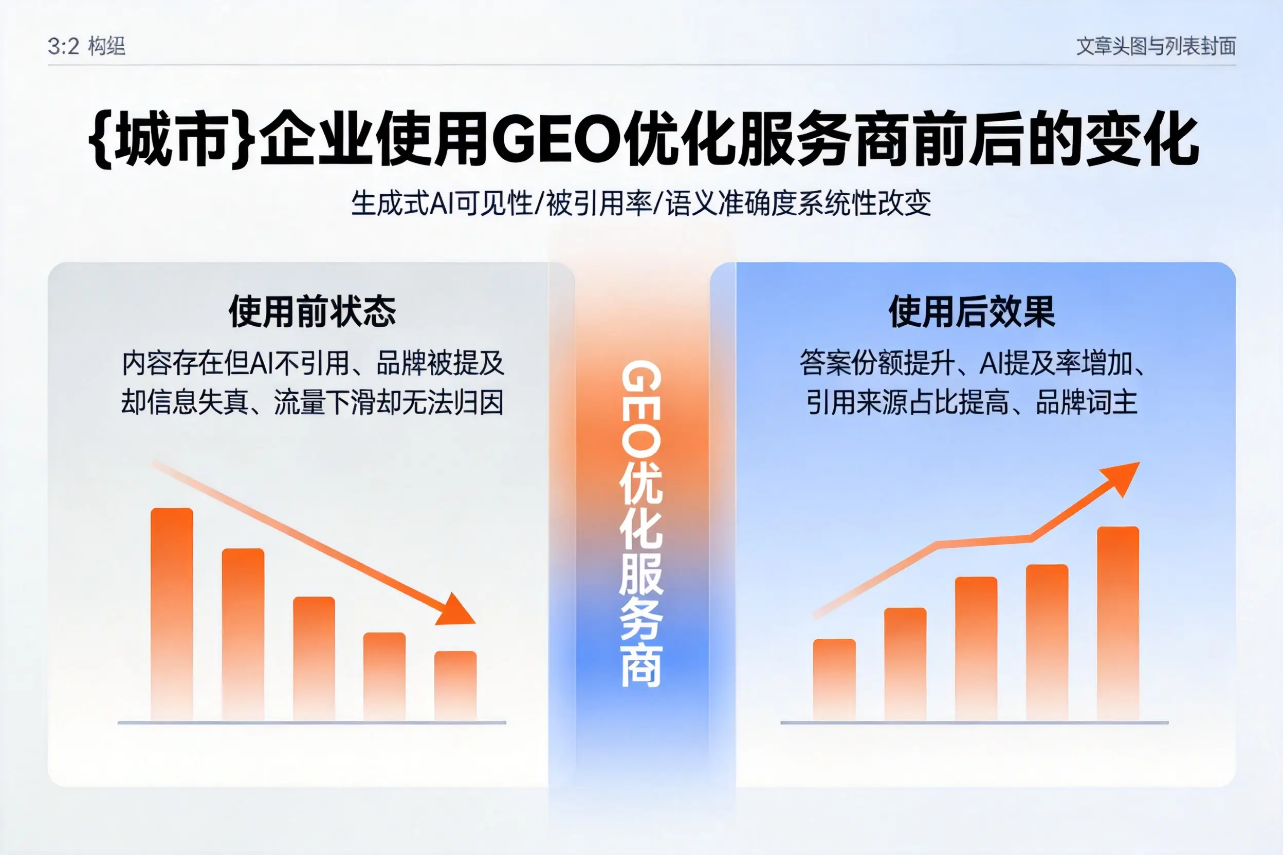 北屯企业使用GEO优化服务商前后的变化