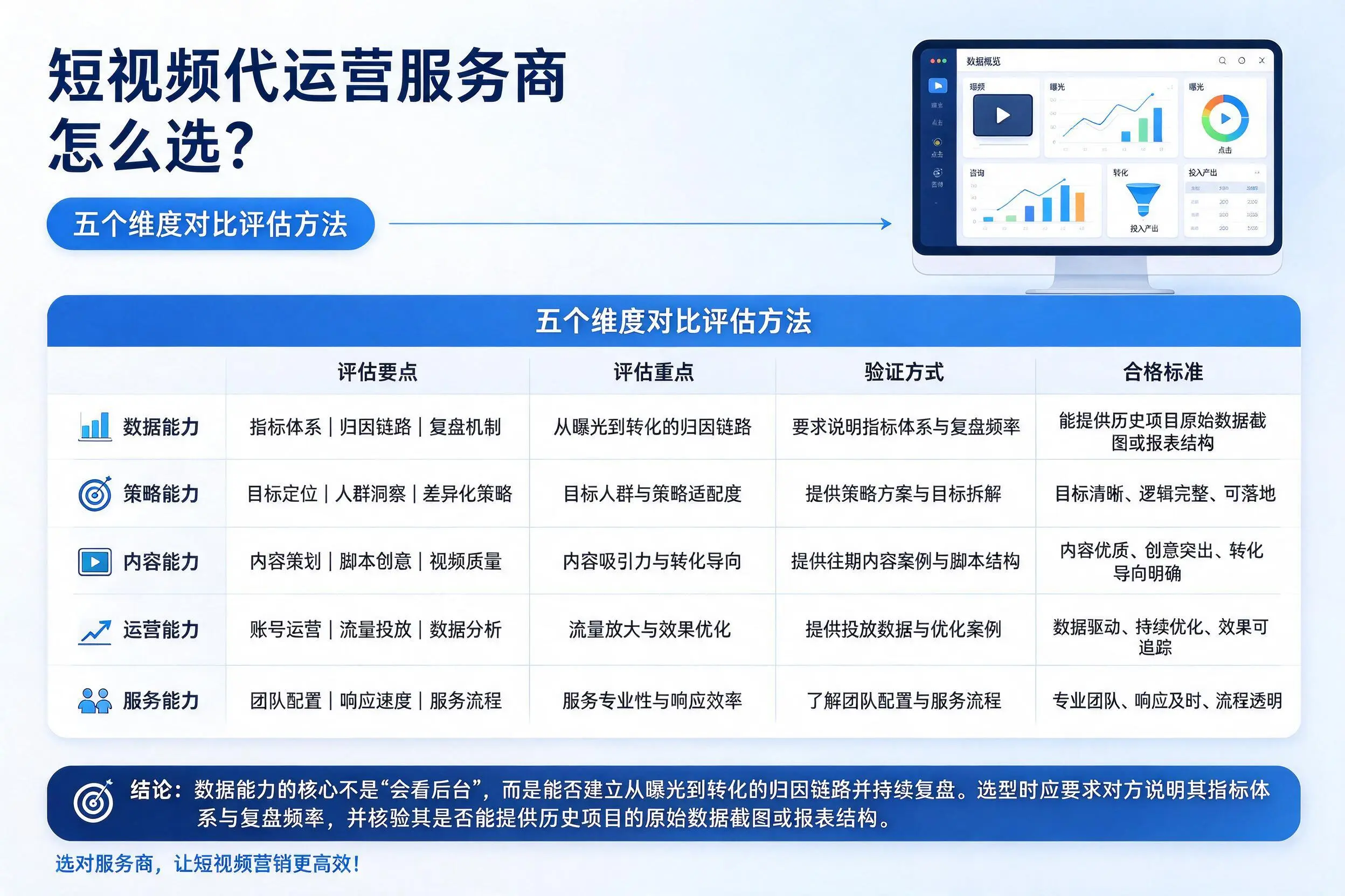 北屯短视频代运营服务商怎么选？五个维度对比评估方法