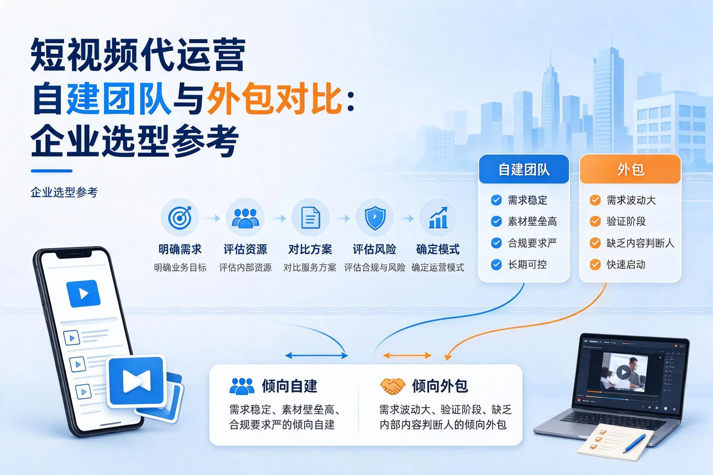 短视频代运营自建团队与外包对比：北屯企业选型参考