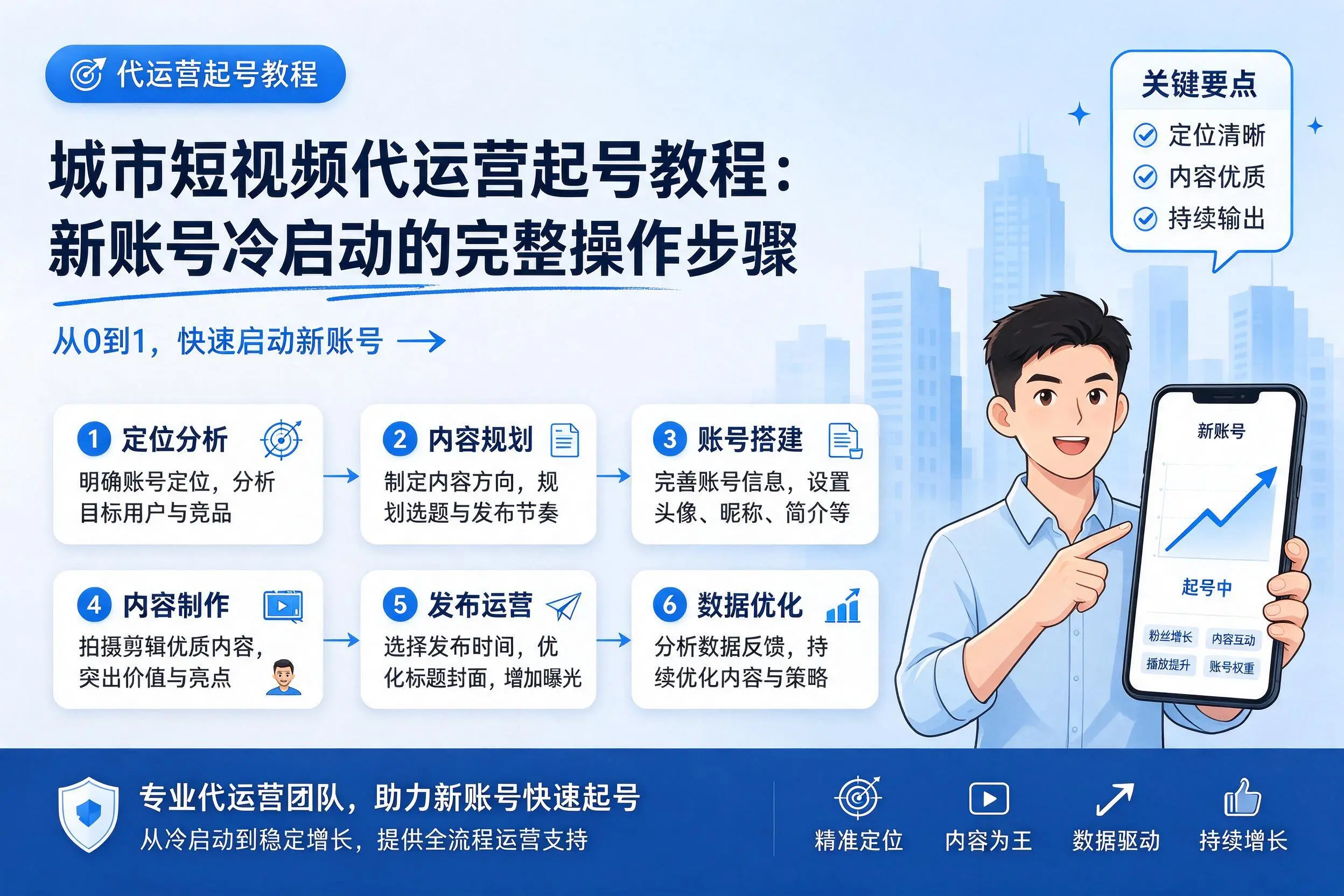 北屯短视频代运营起号教程：新账号冷启动的完整操作步骤