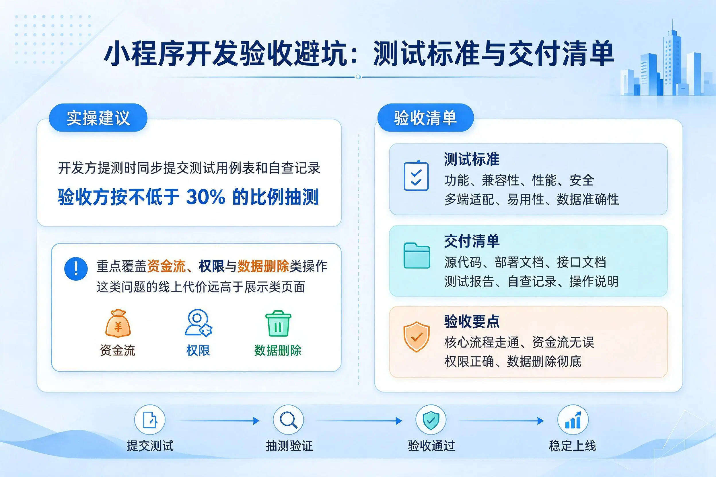 北屯小程序开发验收避坑:测试标准与交付清单