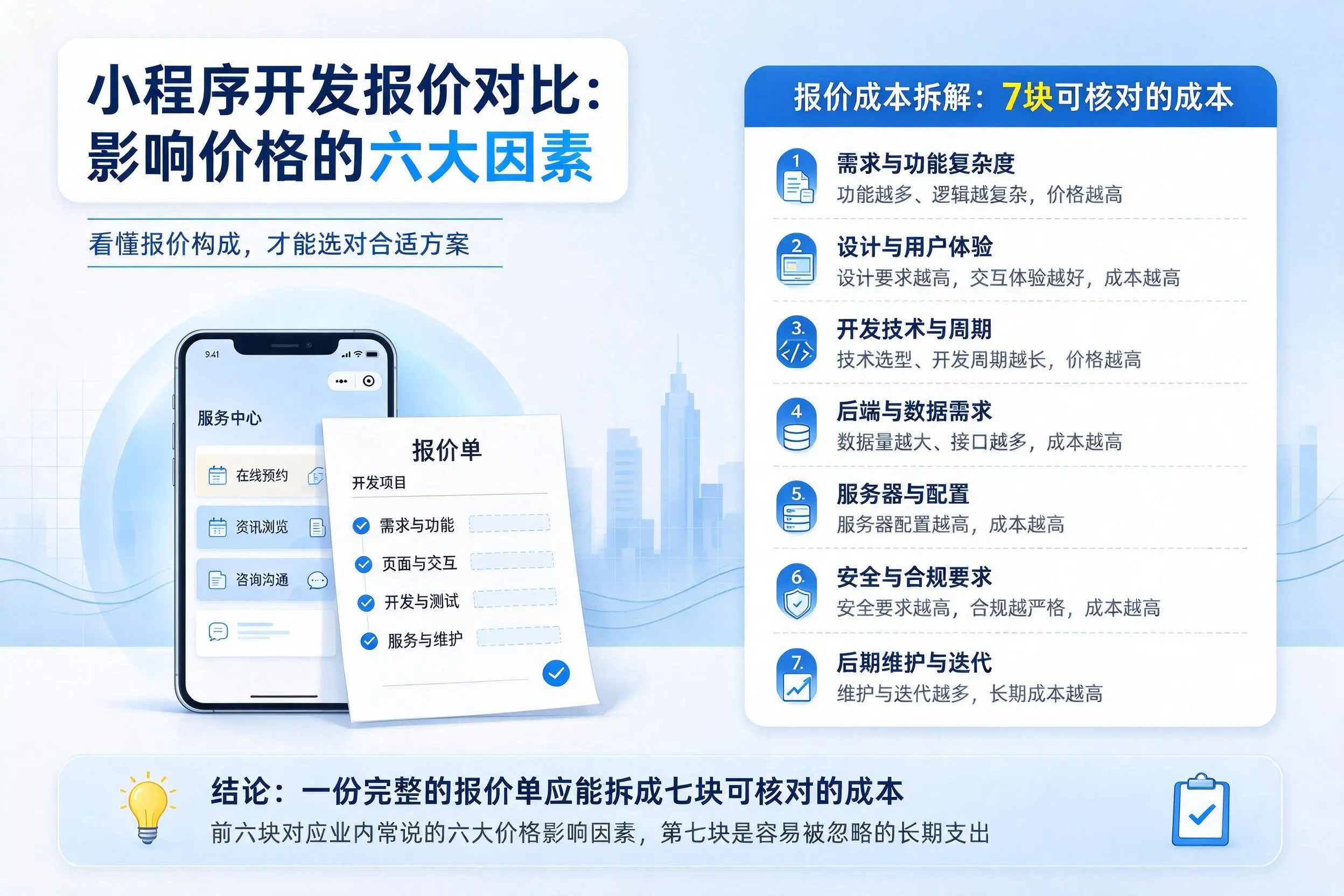 北屯小程序开发报价对比：影响价格的六大因素
