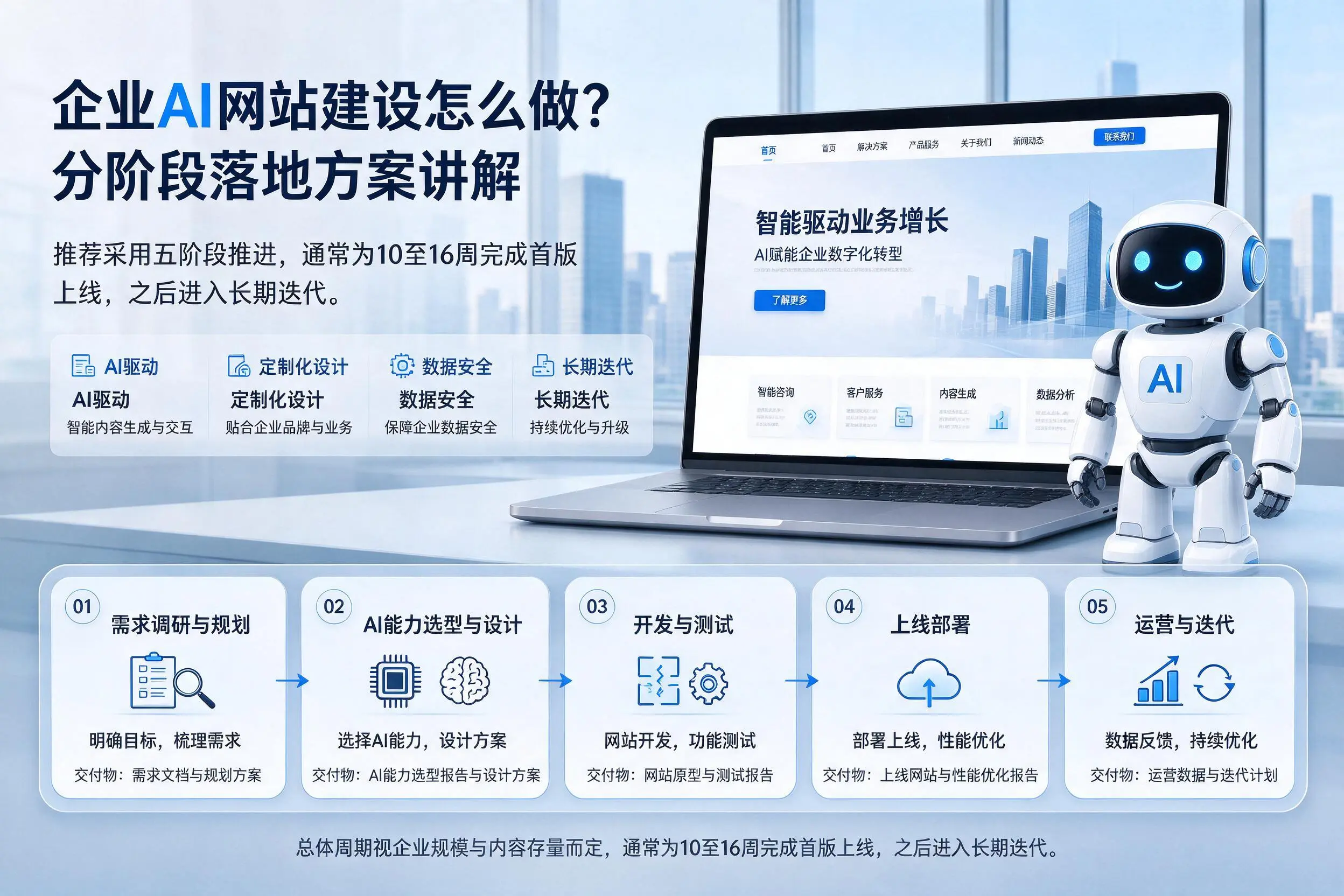 北屯企业AI网站建设怎么做？分阶段落地方案讲解