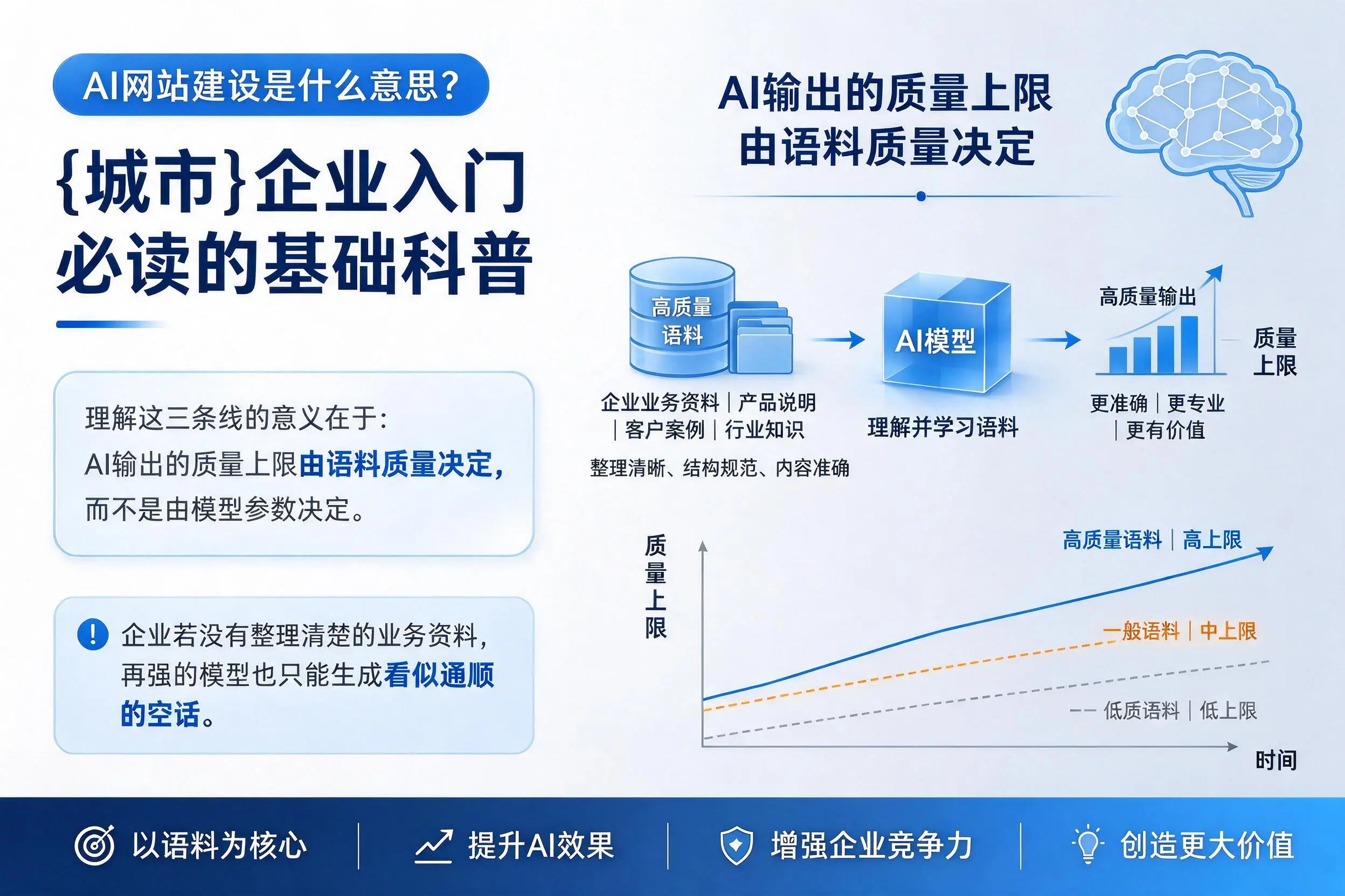 AI网站建设是什么意思？北屯企业入门必读的基础科普