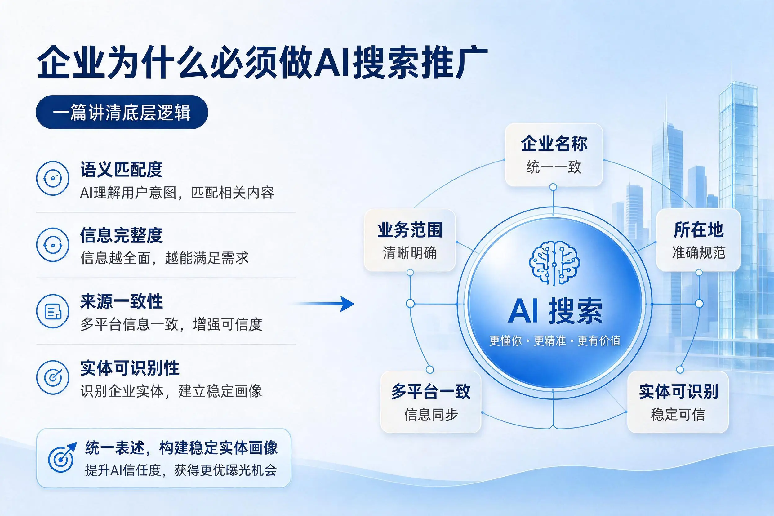 北屯企业为什么必须做AI搜索推广，一篇讲清底层逻辑